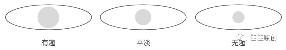 产品经理身体语言分析实战